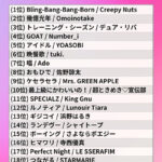 寺西優真「ヒマワリ」がカラオケJOYSOUNDで3/30配信スタート！宮内凛、福留光帆も出演したMVを背景に本人映像