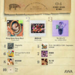 Creepy Nuts「Bling-Bang-Bang-Born」が3ヵ月連続の1位を獲得！2024年4月度のAWAプレイリスト採用楽曲ランキングを発表！