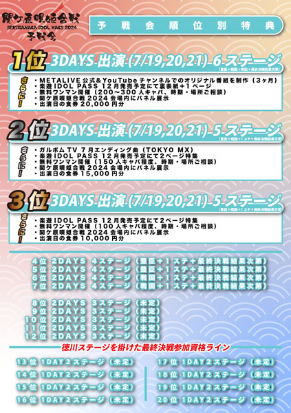 今年の関ケ原歌姫合戦2024の出演をかけた予選会がやばい盛り上がり！上位で出場を勝ち取るのはどのユニットだ？