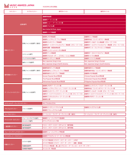 「MUSIC AWARDS JAPAN 2026」授賞式を2026年6月13日(土)に『TOYOTA ARENA TOKYO』で開催