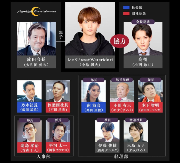 FANTASTICS・中島颯太主演ドラマ『御曹司はお忍び清掃員 REVENGE SHOW』11月13日(木)19時より「タテドラ」独占配信スタート