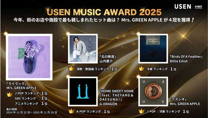 Mrs. GREEN APPLEがUSEN史上初の4冠を獲得！『USEN MUSIC AWARD 2025』を発表