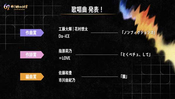 12月30日(火)午後5時30分から生放送『第67回 輝く!日本レコード大賞』出演アーティストの歌唱曲が決定！