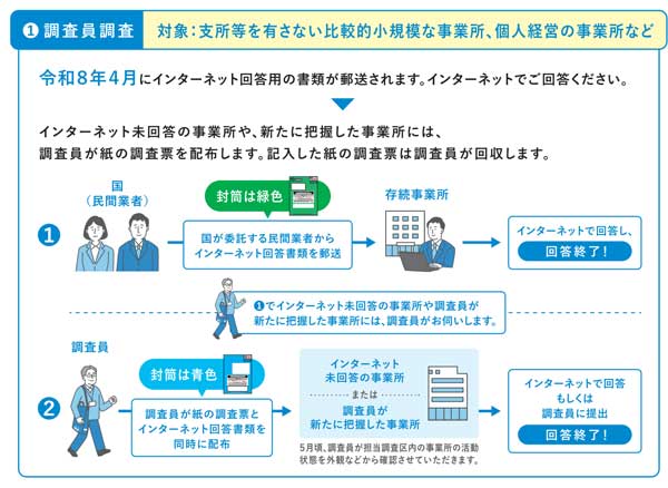 板野友美、横澤夏子、ニッポンの社長が広報キャラクターに就任！「令和８年経済センサス-活動調査　郵送期間篇」CMを1月7日より公開