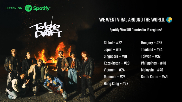 ONE OR EIGHT、初の快挙！最新曲「TOKYO DRIFT」がSpotifyの「グローバルバイラル50」にランクイン！