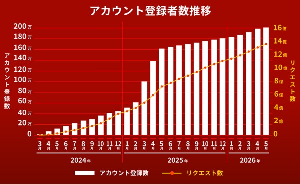 櫻坂46、MUSIC AWARDS JAPAN 2026のリクエスト特別賞で最優秀アーティストに決定
